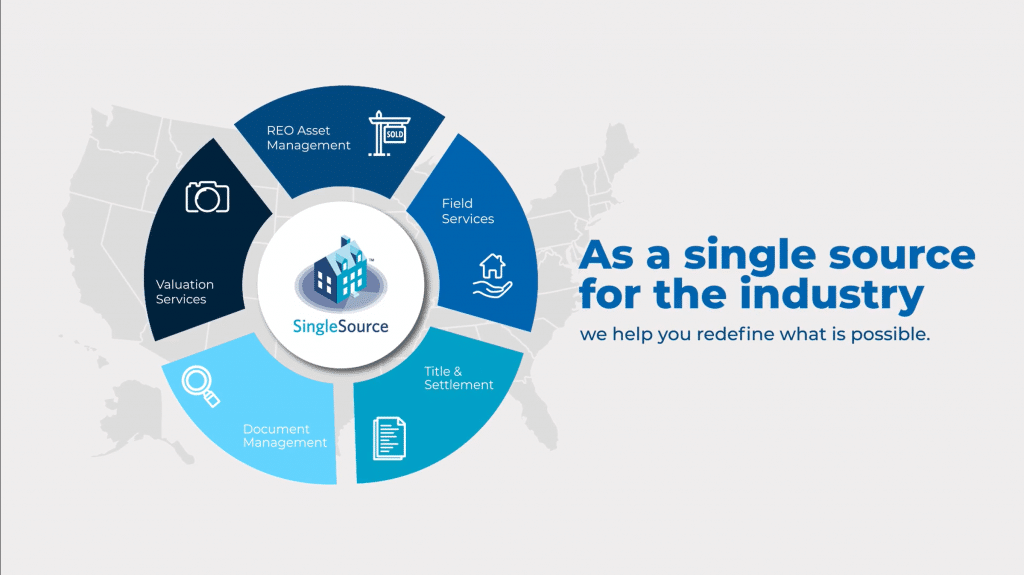 singlesource all services infographic with map of usa